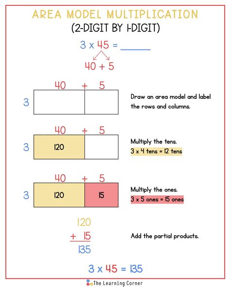 Multiplication Area Model. Loading ad... STrofin Member for 2 years 9 months Age: 9-14. Level: Grade 4, Grade 5. Language: English (en) ID: 967622. 03/05/2021. Country code: CA. Country: Canada. School subject: Math (1061955) Main content: Multiplication (2013181) Area model to multiply double-digit numbers. ...